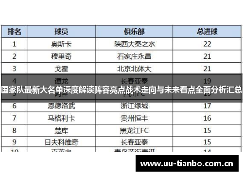 国家队最新大名单深度解读阵容亮点战术走向与未来看点全面分析汇总