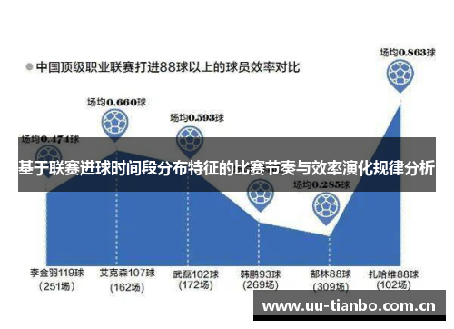 基于联赛进球时间段分布特征的比赛节奏与效率演化规律分析